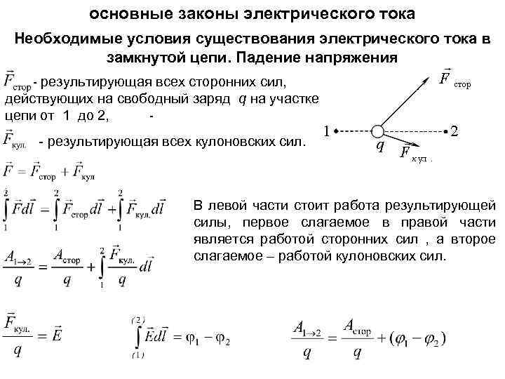 Падение цепи