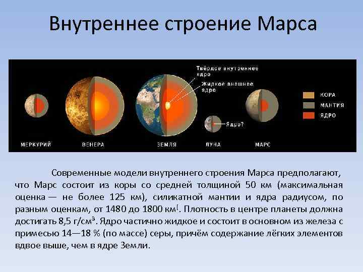 Внутреннее строение Марса Современные модели внутреннего строения Марса предполагают, что Марс состоит из коры