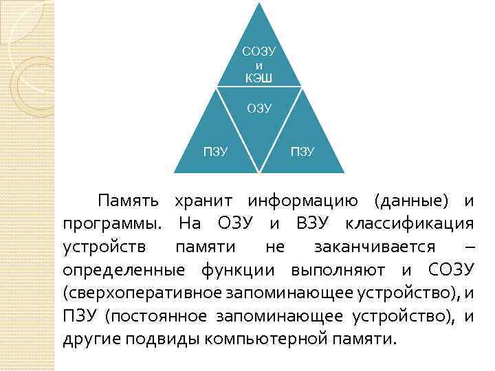СОЗУ и КЭШ ОЗУ ПЗУ Память хранит информацию (данные) и программы. На ОЗУ и