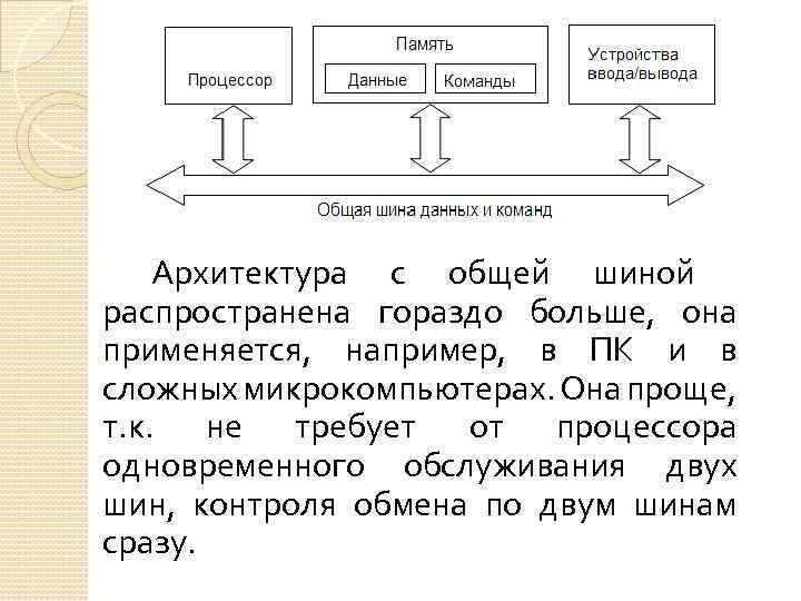 Архитектура с общей шиной распространена гораздо больше, она применяется, например, в ПК и в
