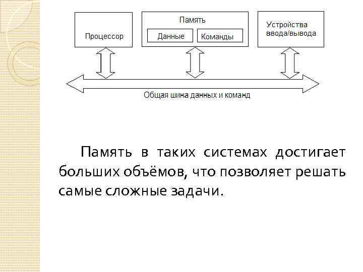 Память в таких системах достигает больших объёмов, что позволяет решать самые сложные задачи. 