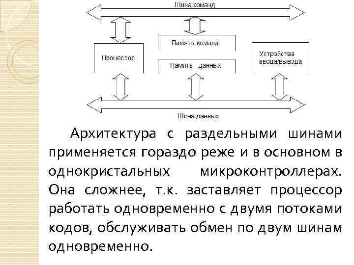 Архитектура с раздельными шинами применяется гораздо реже и в основном в однокристальных микроконтроллерах. Она