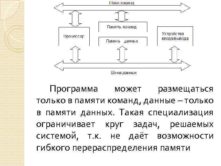 Память команд