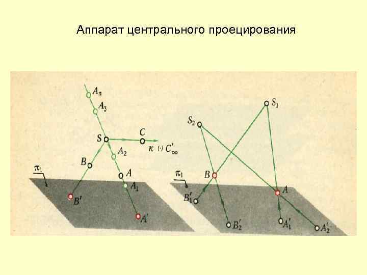 Аппарат центрального проецирования 