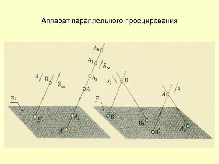 Аппарат параллельного проецирования 