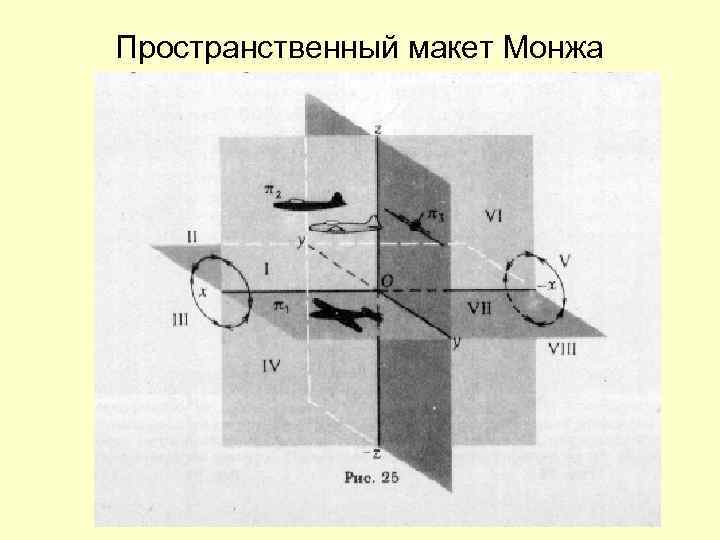 Пространственный макет Монжа 
