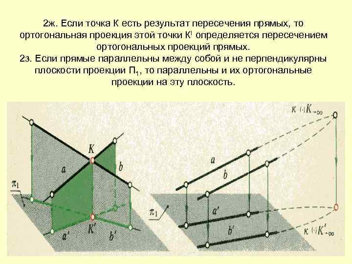 2 ж. Если точка К есть результат пересечения прямых, то ортогональная проекция этой точки