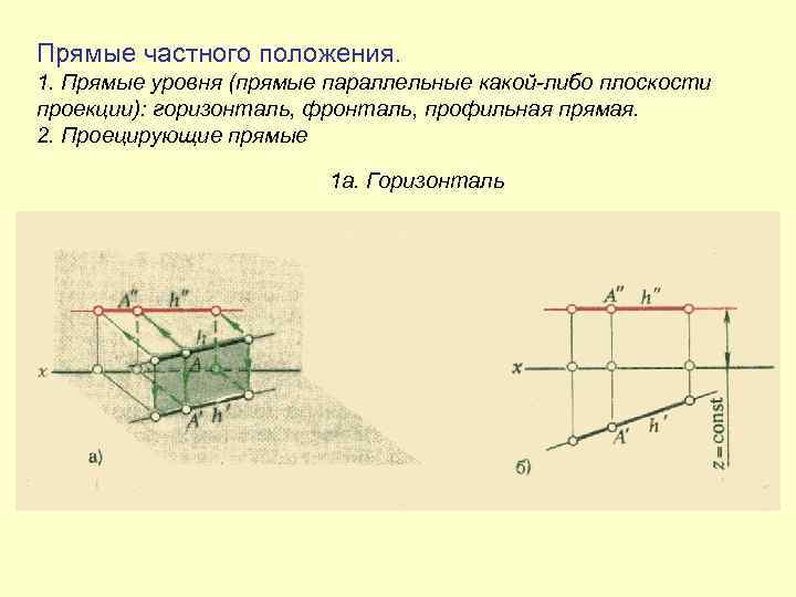 Прямые частного положения. 1. Прямые уровня (прямые параллельные какой-либо плоскости проекции): горизонталь, фронталь, профильная