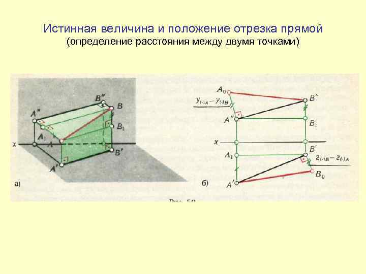 Истинная величина и положение отрезка прямой (определение расстояния между двумя точками) 