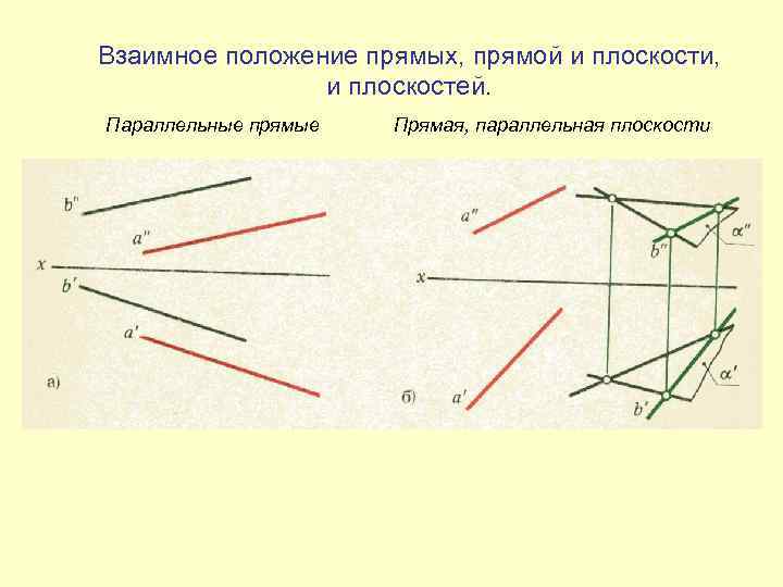 Взаимное положение прямых, прямой и плоскости, и плоскостей. Параллельные прямые Прямая, параллельная плоскости 