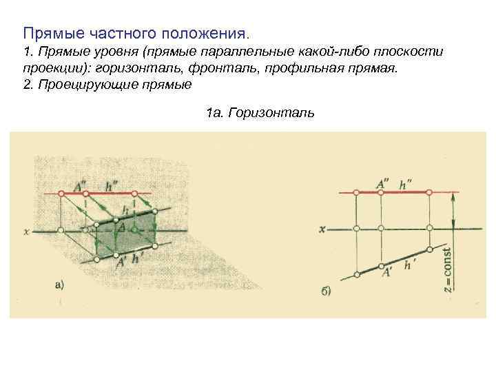 Прямые частного положения. 1. Прямые уровня (прямые параллельные какой-либо плоскости проекции): горизонталь, фронталь, профильная