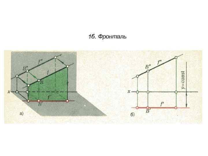 1 б. Фронталь 