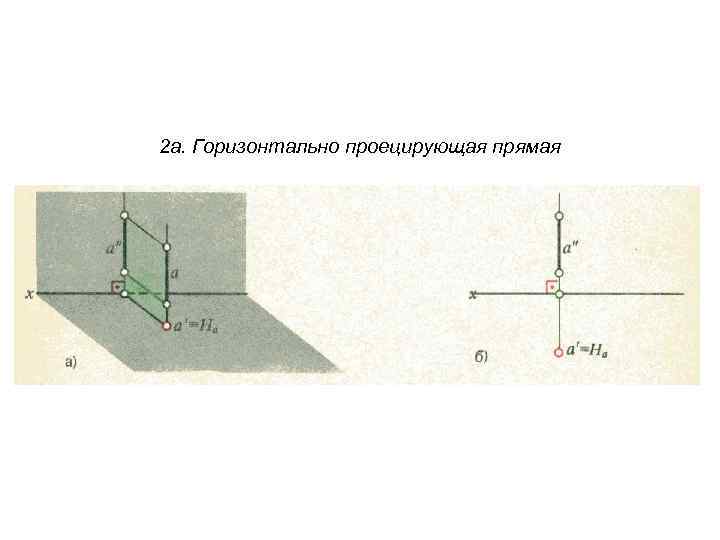 2 а. Горизонтально проецирующая прямая 