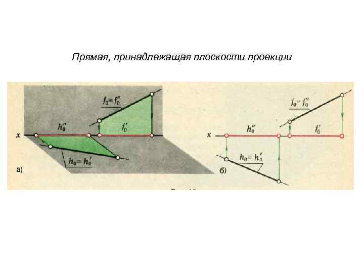 Прямая, принадлежащая плоскости проекции 