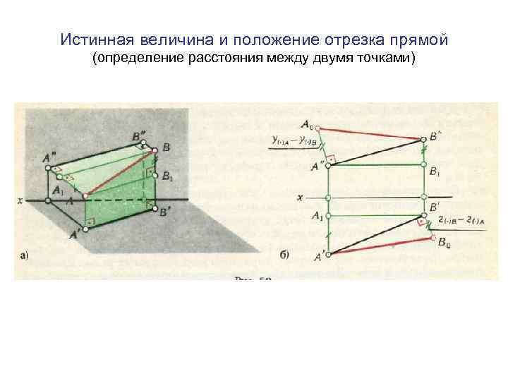 Истинная величина и положение отрезка прямой (определение расстояния между двумя точками) 