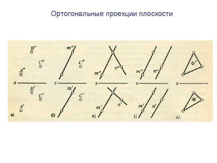 Ортогональные проекции плоскости 