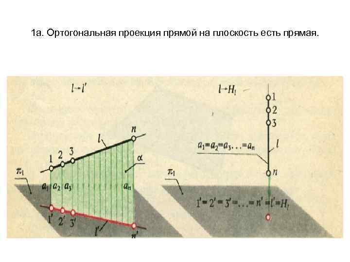 1 а. Ортогональная проекция прямой на плоскость есть прямая. 