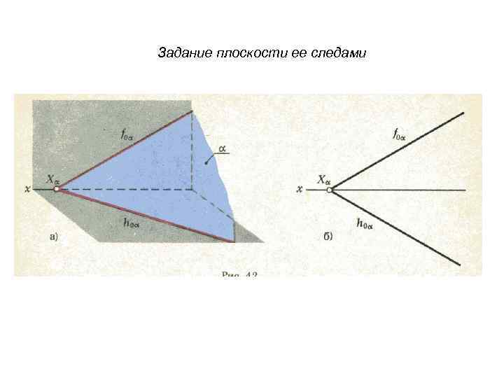 Задание плоскости ее следами 