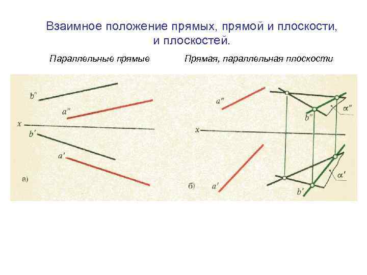 Взаимное положение прямых, прямой и плоскости, и плоскостей. Параллельные прямые Прямая, параллельная плоскости 