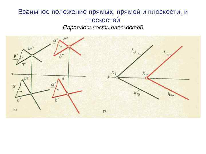 Взаимное положение прямых, прямой и плоскости, и плоскостей. Параллельность плоскостей 