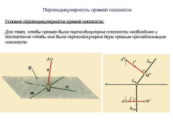 Перпендикулярность прямой плоскости Условие перпендикулярности прямой плоскости: Для того, чтобы прямая была перпендикулярна плоскости