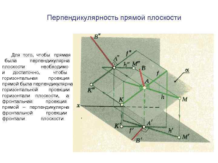 Перпендикулярность прямой плоскости Для того, чтобы прямая была перпендикулярна плоскости необходимо и достаточно, чтобы