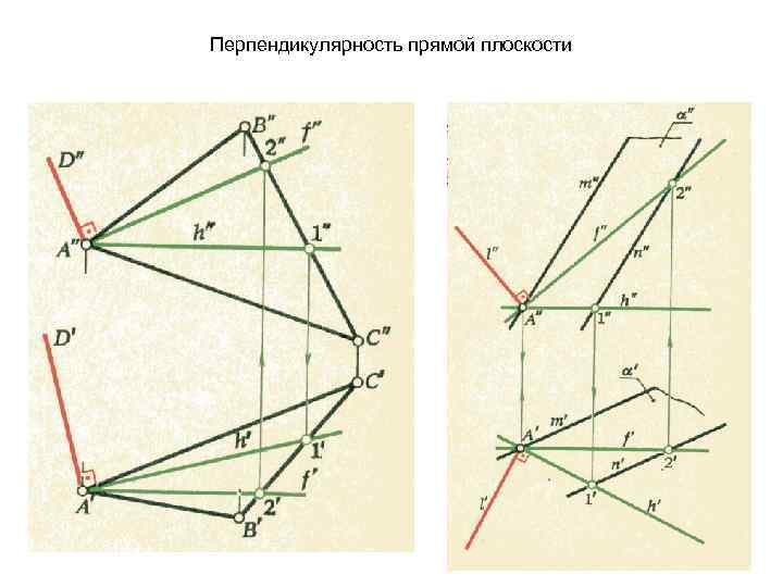 Перпендикулярность прямой плоскости 