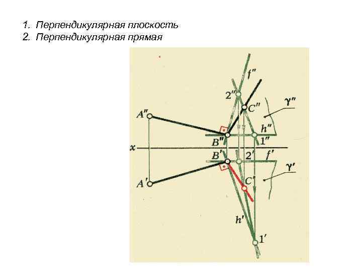 1. Перпендикулярная плоскость 2. Перпендикулярная прямая 