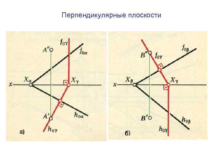 Перпендикулярные плоскости 