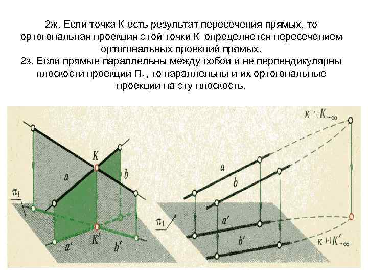 2 ж. Если точка К есть результат пересечения прямых, то ортогональная проекция этой точки