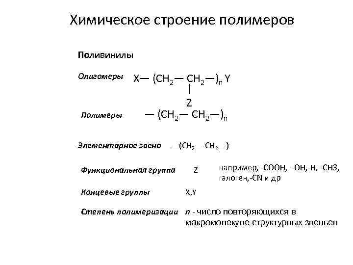 Химическое строение полимеров Поливинилы Олигомеры Полимеры X— (CH 2—)n Y | Z — (CH