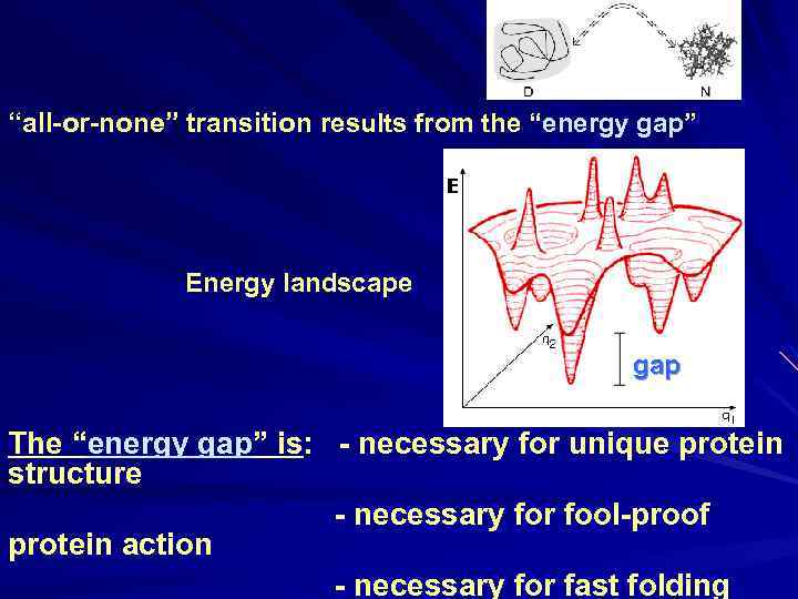 “all-or-none” transition results from the “energy gap” Energy landscape gap The “energy gap” is: