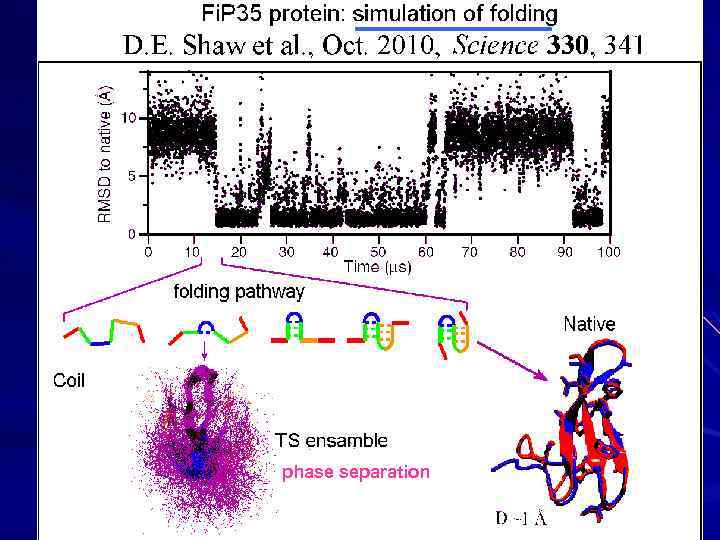 phase separation 