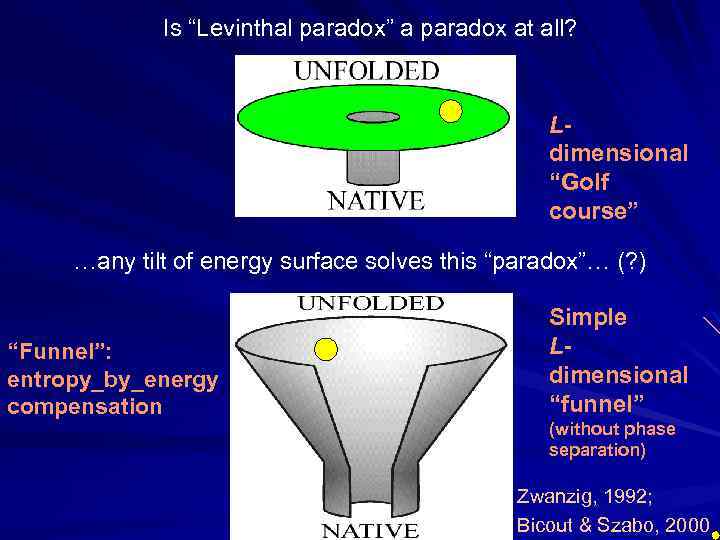 Is “Levinthal paradox” a paradox at all? Ldimensional “Golf course” …any tilt of energy