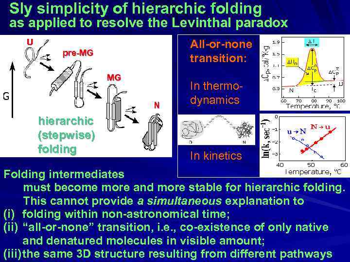 Sly simplicity of hierarchic folding as applied to resolve the Levinthal paradox U All-or-none