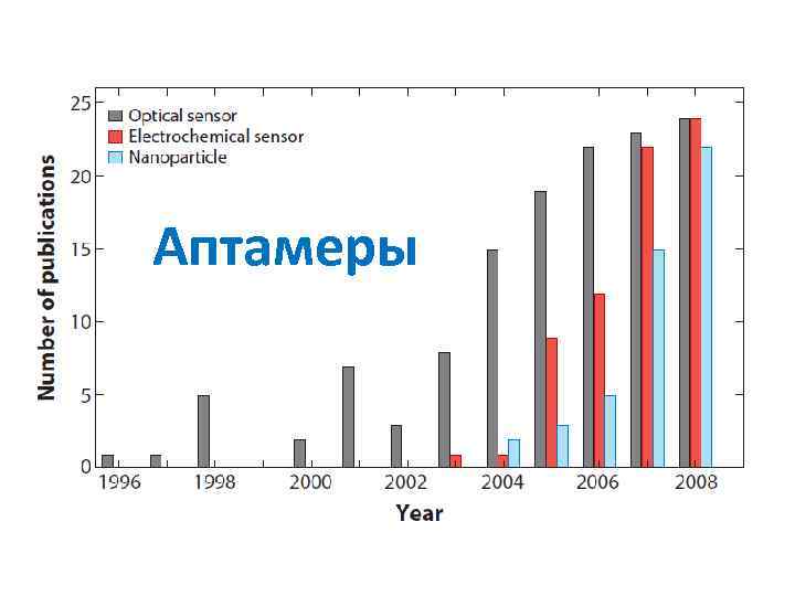 Аптамеры 