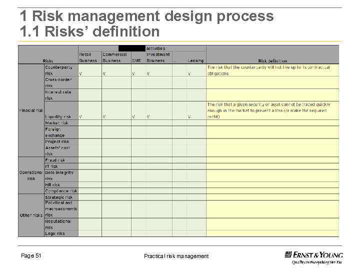 1 Risk management design process 1. 1 Risks’ definition Page 51 Practical risk management