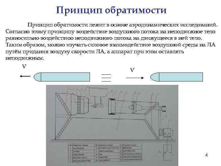 Чем достигается обратимость чертежа