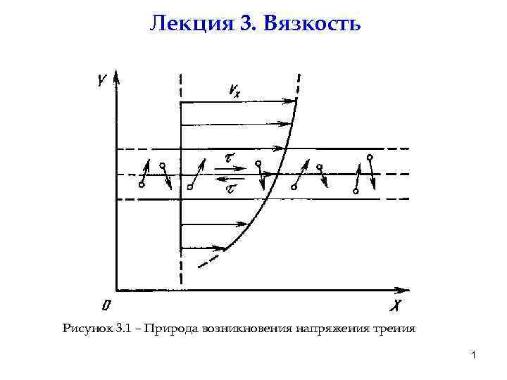 Лекция 3. Вязкость Рисунок 3. 1 – Природа возникновения напряжения трения 1 