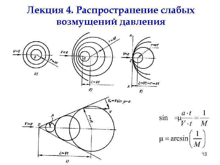 Лекция 4. Распространение слабых возмущений давления 13 