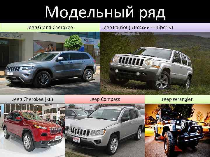 Модельный ряд Jeep Grand Cherokee Jeep Cherokee (KL) Jeep Patriot (в России — Liberty)