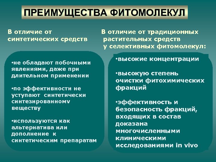 ПРЕИМУЩЕСТВА ФИТОМОЛЕКУЛ В отличие от синтетических средств • не обладают побочными явлениями, даже при