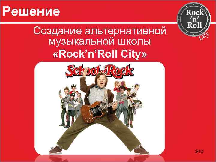 Решение Создание альтернативной музыкальной школы «Rock’n’Roll City» 3/12 