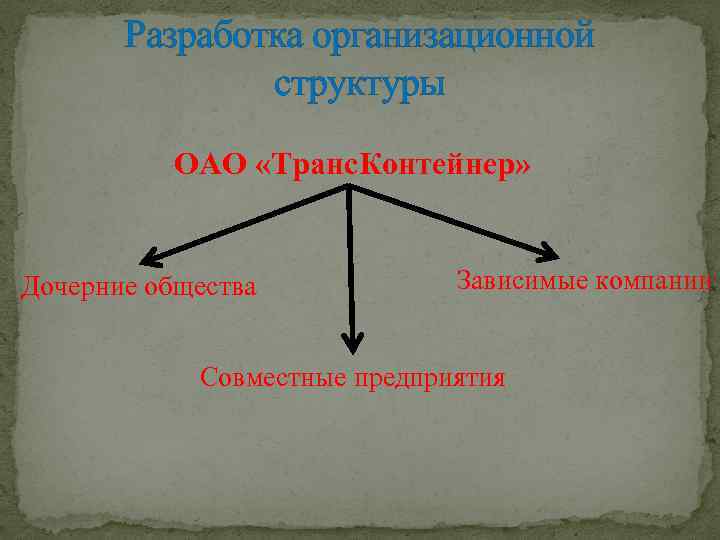 Разработка организационной структуры ОАО «Транс. Контейнер» Дочерние общества Зависимые компании Совместные предприятия 