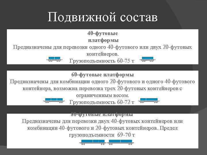 Подвижной состав 40 -футовые платформы Предназначены для перевозки одного 40 футового или двух 20