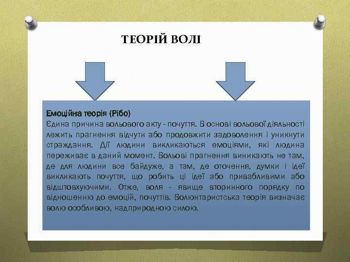 ТЕОРІЙ ВОЛІ Емоційна теорія (Рібо) Єдина причина вольового акту - почуття. В основі вольової