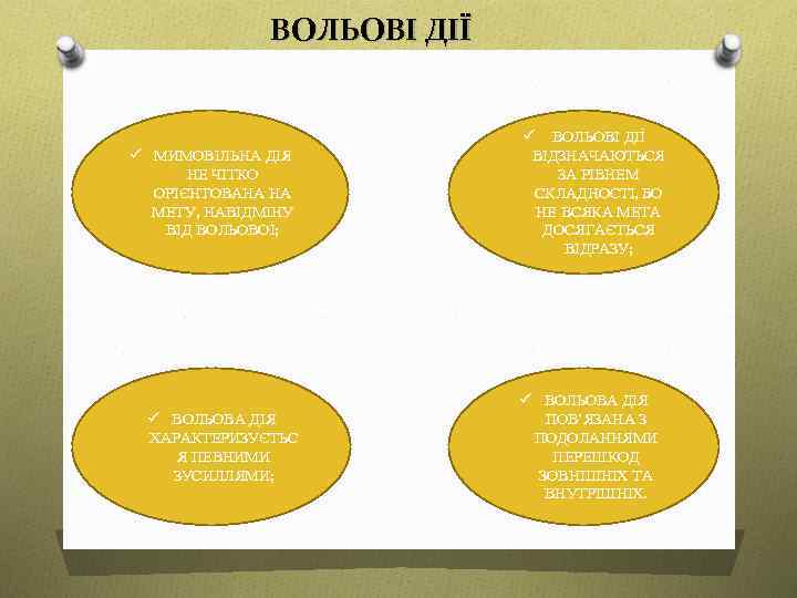 ВОЛЬОВІ ДІЇ ü МИМОВІЛЬНА ДІЯ НЕ ЧІТКО ОРІЄНТОВАНА НА МЕТУ, НАВІДМІНУ ВІД ВОЛЬОВОЇ; ü