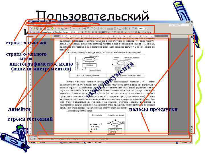 Пользовательский интерфейс Word 2003 строка заголовка строка основного меню та н пиктографическое меню (панели