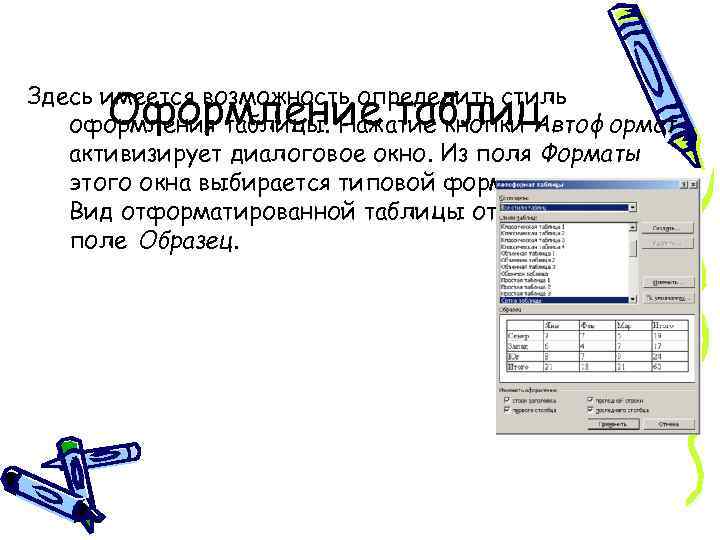 Оформление таблиц Здесь имеется возможность определить стиль оформления таблицы. Нажатие кнопки Автоформат активизирует диалоговое