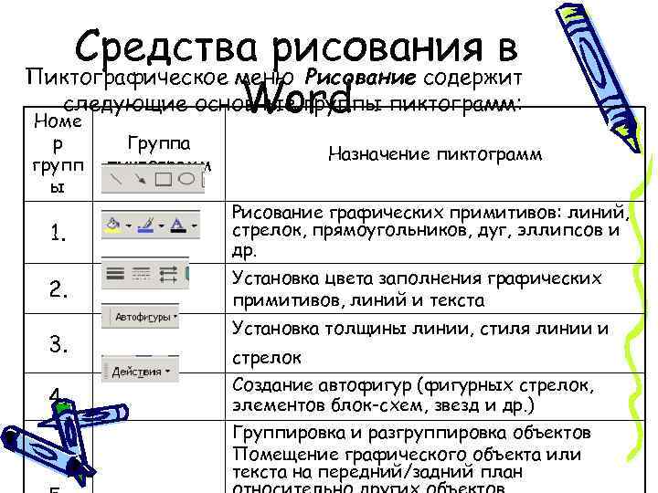 Укажите назначение. Основное пиктографическое меню. Пиктограмма текстового процессора предназначения. Назначение пиктограммы Word. Раздел средства рисования.